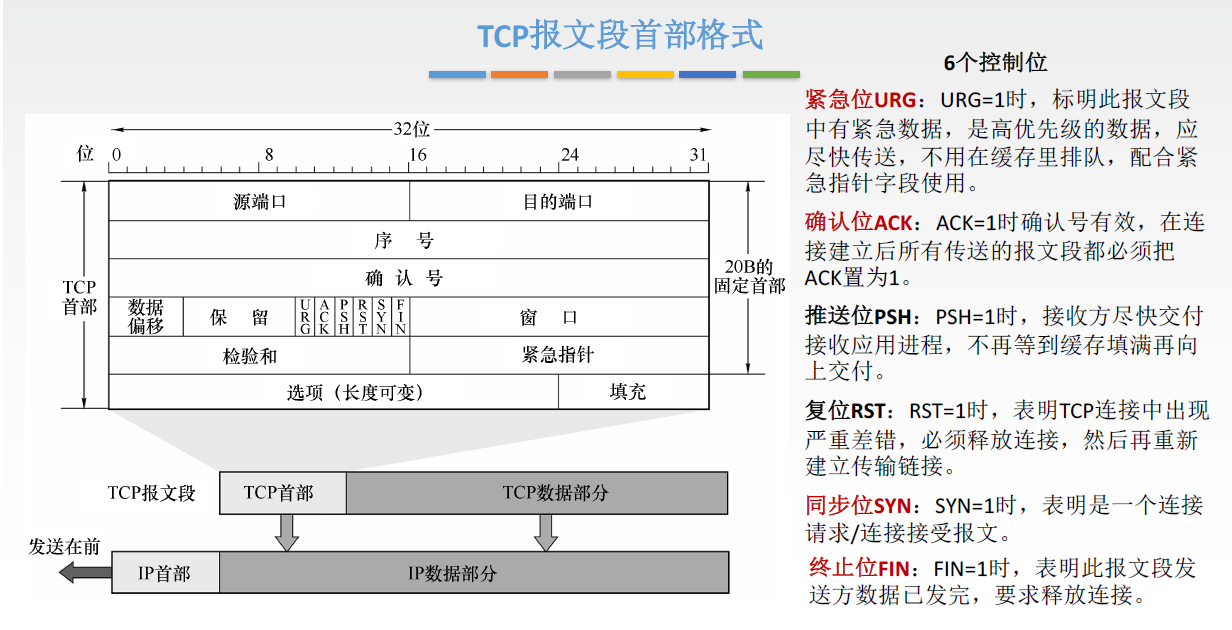 image-20200409234222738